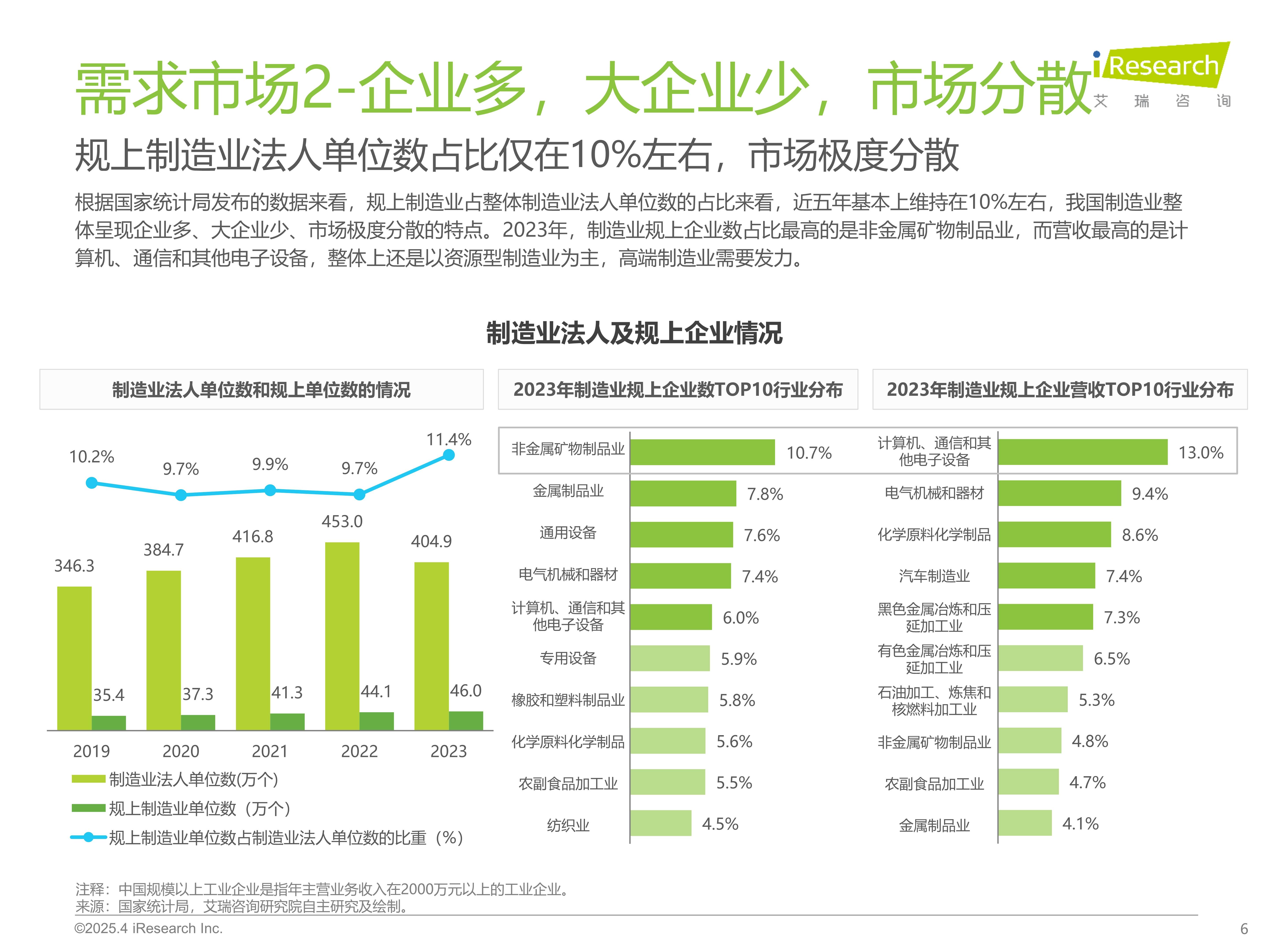 上海：到2028年新增年产值10亿元以上制造业企业100家