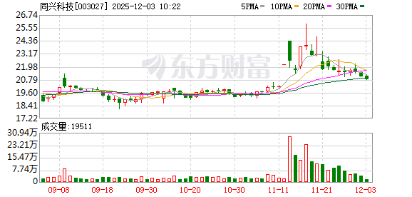 149只创业板股最新筹码趋向集中