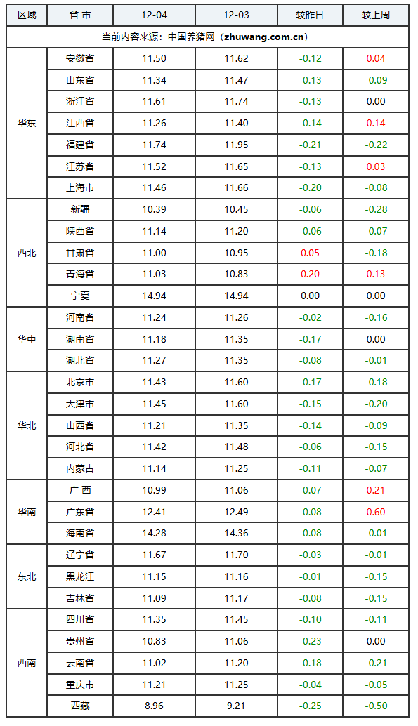 猪价持续“磨底” 企业借期货工具破周期之困