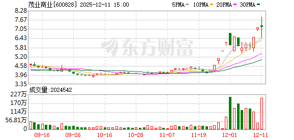 乐凯胶片跌6.68%，上榜营业部合计净卖出135.98万元