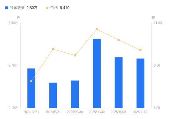 威星智能：股东拟协议转让5.29%公司股份