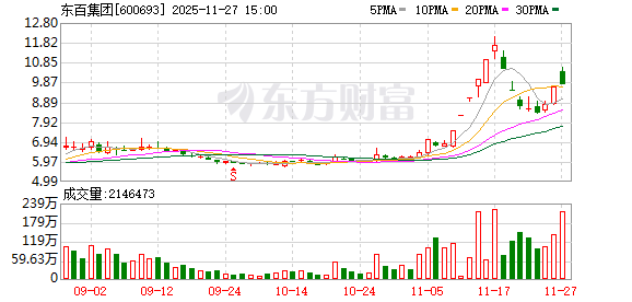 乐凯胶片跌6.68%,上榜营业部合计净卖出135.98万元