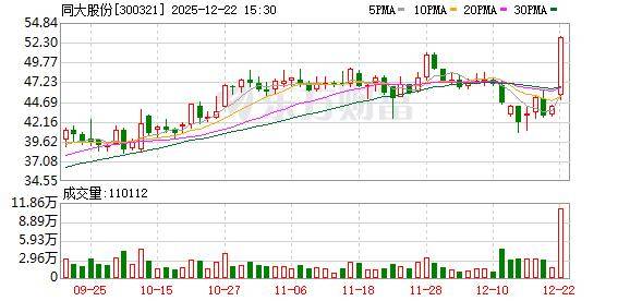 威星智能:股东拟协议转让5.29%公司股份