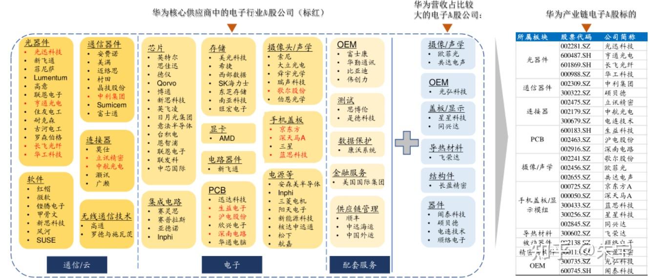 华为盘古概念上涨4.47%，6股主力资金净流入超5000万元