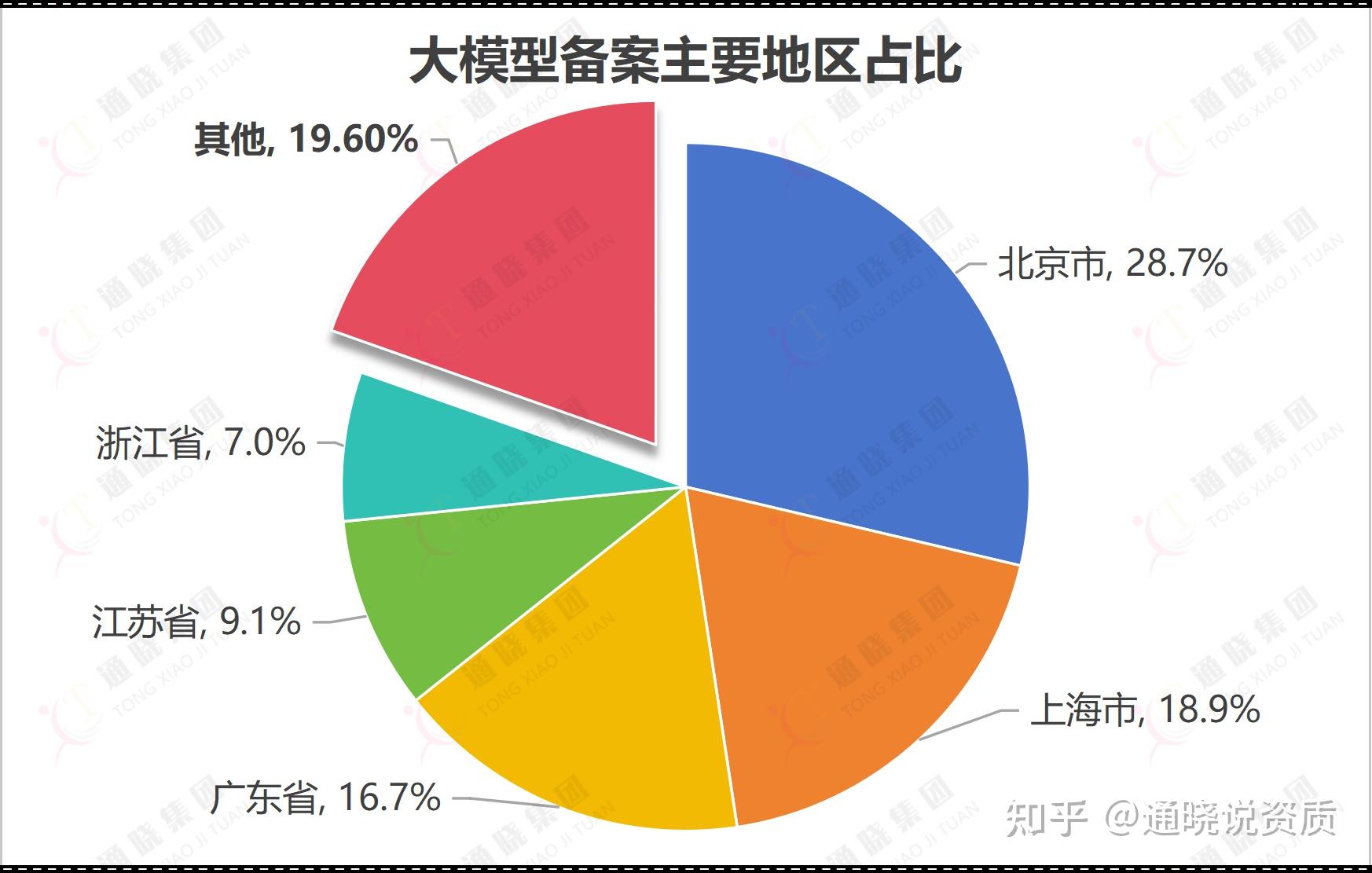 2025年广东全社会用电量居全国首位;深圳累计备案生成式人工智能服务已达49款丨大湾区财经早参