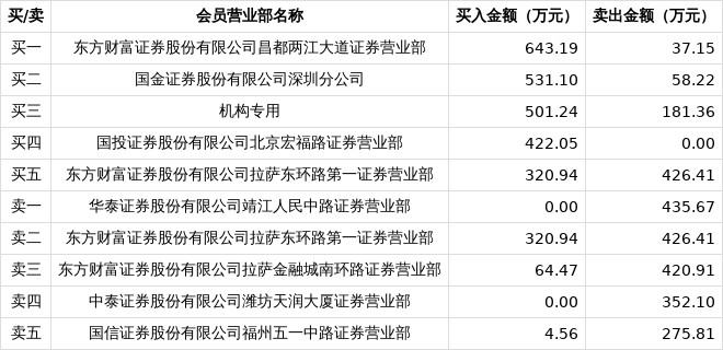 科力股份1月9日大宗交易成交180.26万元