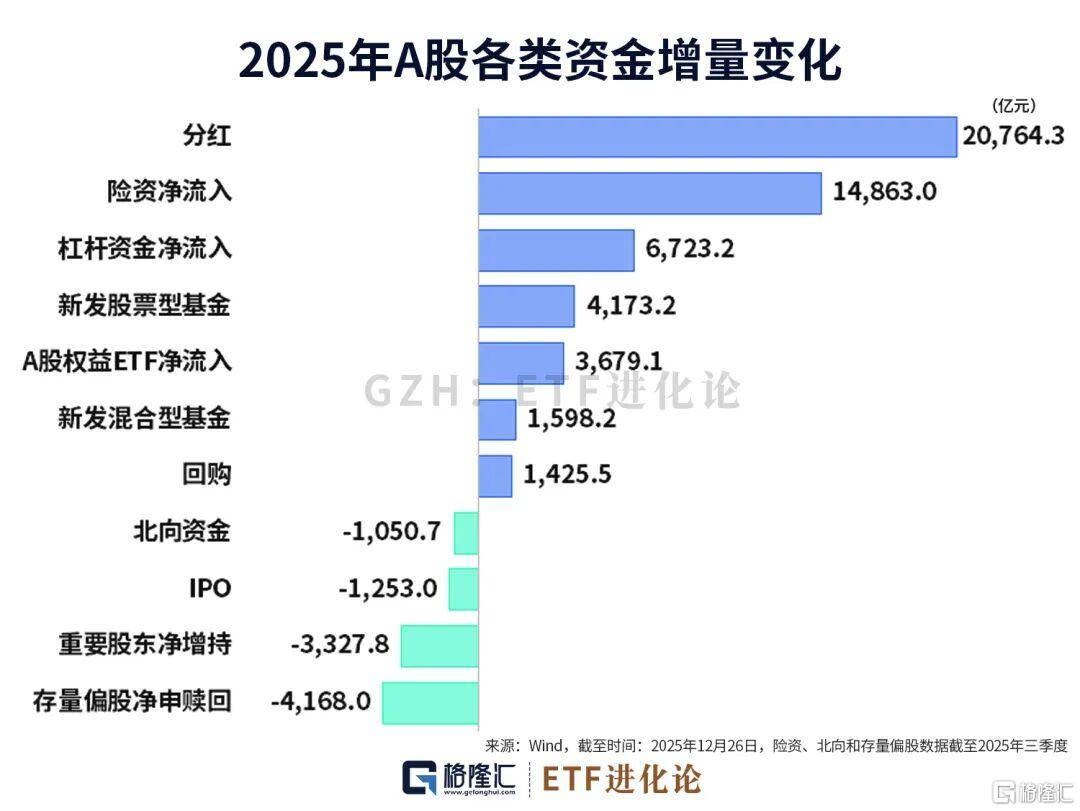 2025年底北京市金融街已汇聚各类私募基金管理人205个