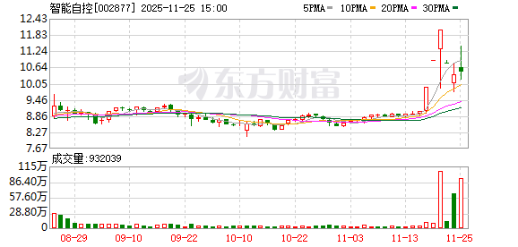 恒坤新材换手率30.73% 营业部龙虎榜净卖出7449.30万元