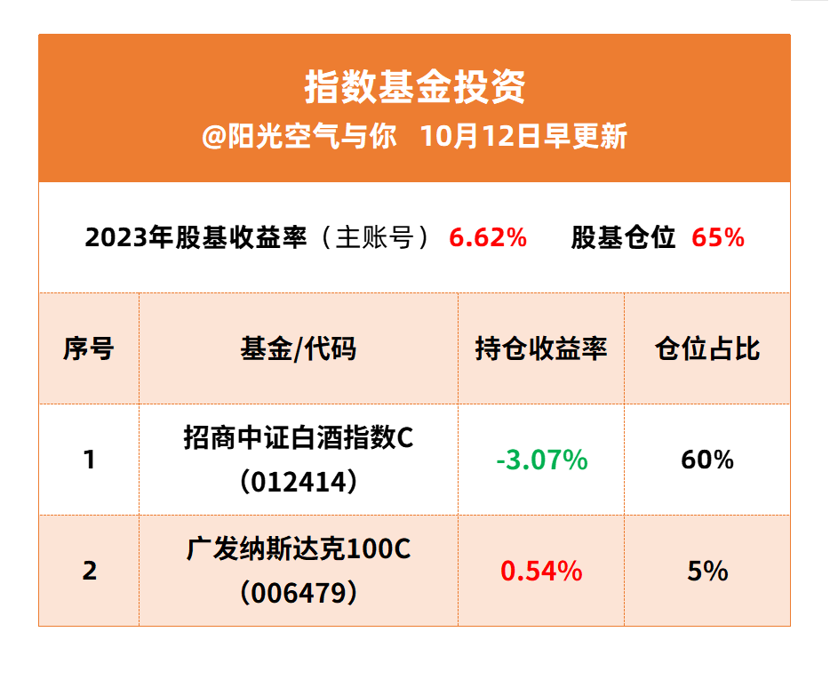 招商中证光伏产业ETF开启认购
