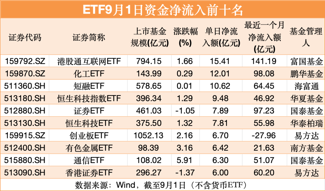 国泰恒生生物科技ETF今日起发售