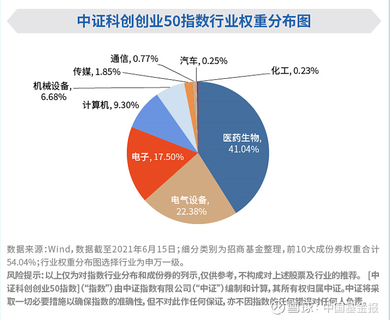 招商中证光伏产业ETF开启认购