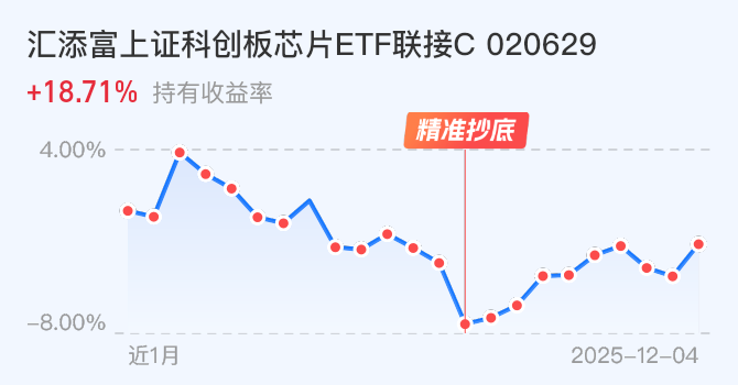 沪指震荡拉升，中证A500指数上涨0.9%，2只中证A500相关ETF成交额超53亿元
