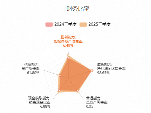 志特新材连收6个涨停板