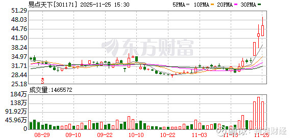 钧达股份控股股东拟减持不超过3%公司股份;ST惠伦:公司及相关当事人收到行政处罚决定书 | 公告精选