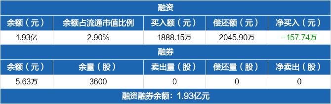 主力资金动向 157.74亿元潜入计算机业