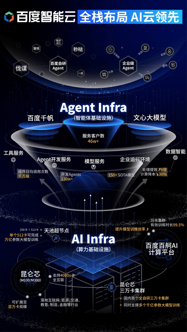 科技赋能智慧生产 自研零件驱动全球品牌