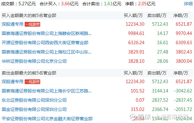 商业航天概念火爆多家公司提示炒作风险