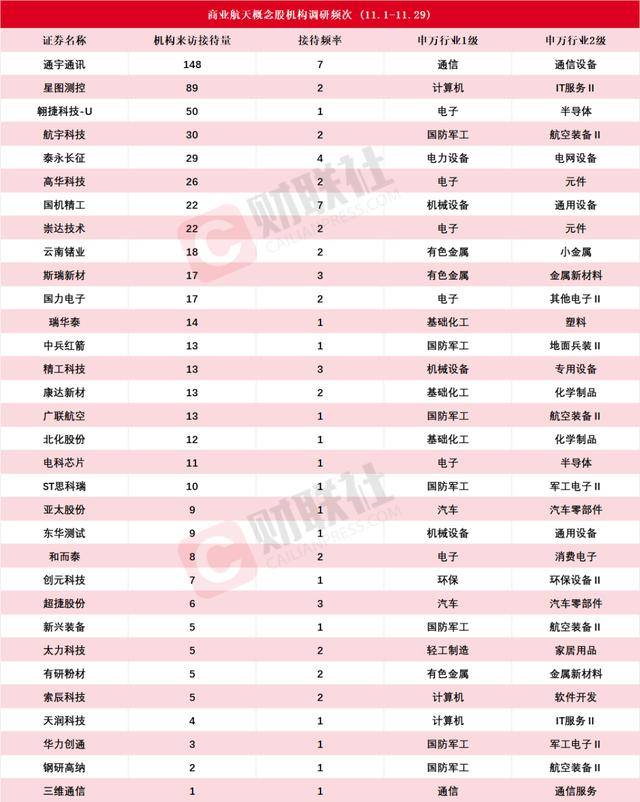 *ST铖昌：商业航天行业处于产业初期阶段 公司基本面未发生重大变化