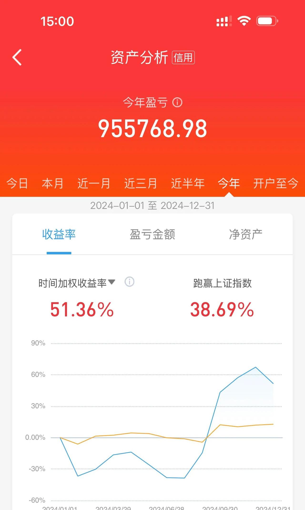 29个行业获融资净买入，计算机行业净买入金额最多