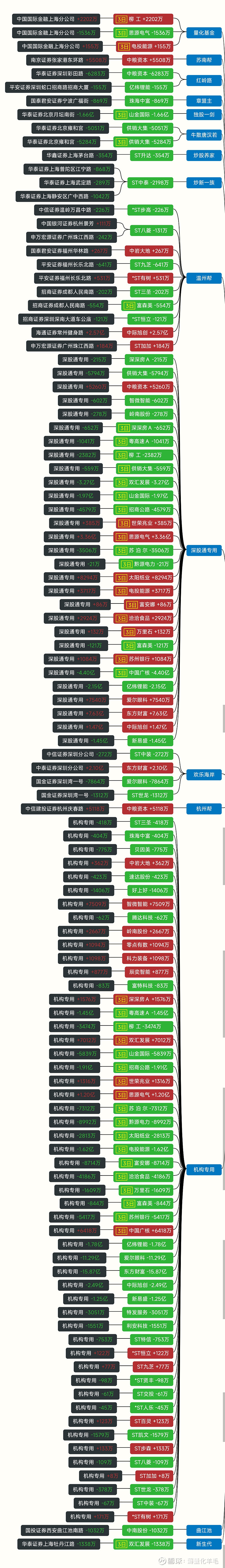 三孚股份龙虎榜数据（1月13日）