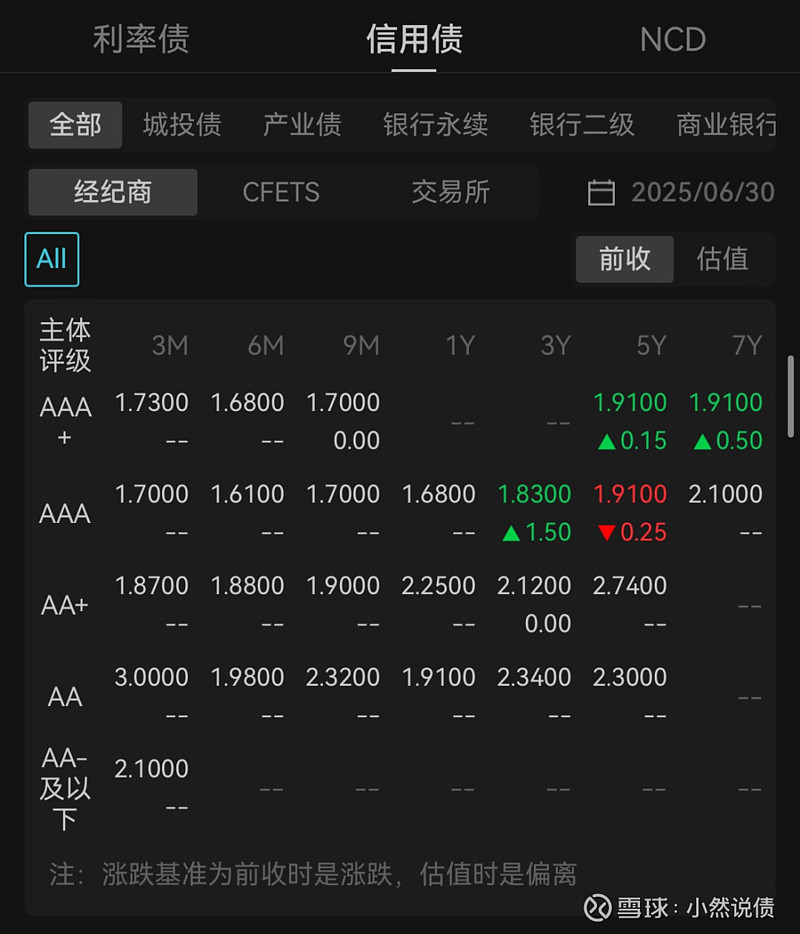 银行资本补充需求居高不下 “二永债”发行规模创历史新高