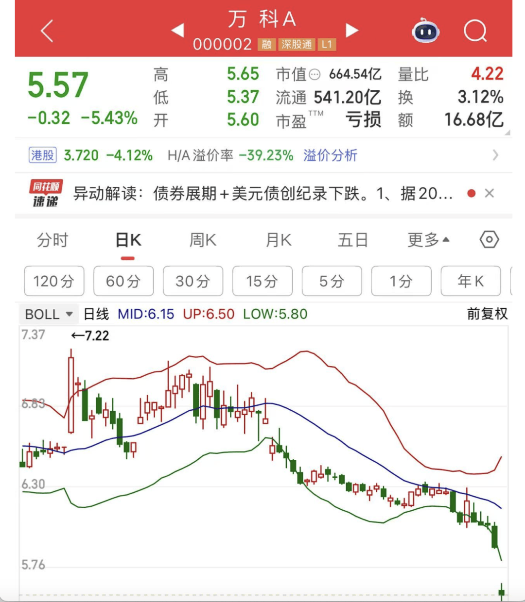 万科将于1月16日前发布“21万科02”债券持有人会议最终议案