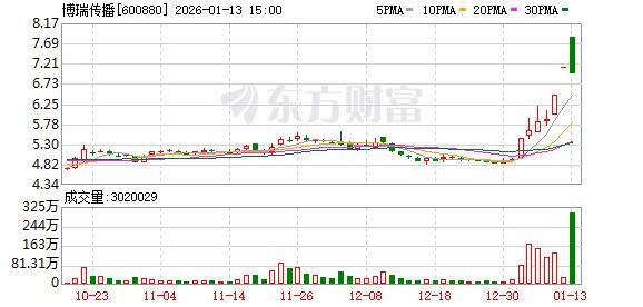 浙数文化：公司相关子公司不涉及GEO业务