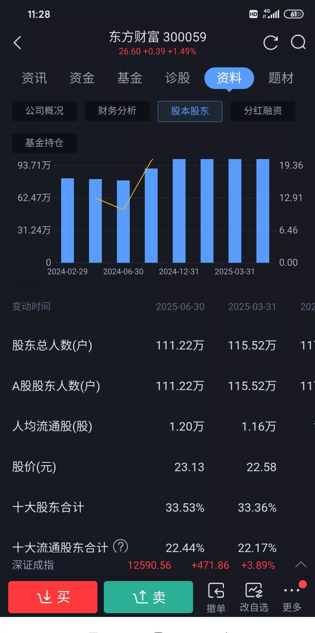 利欧股份涨停，深股通龙虎榜上净买入6196.29万元