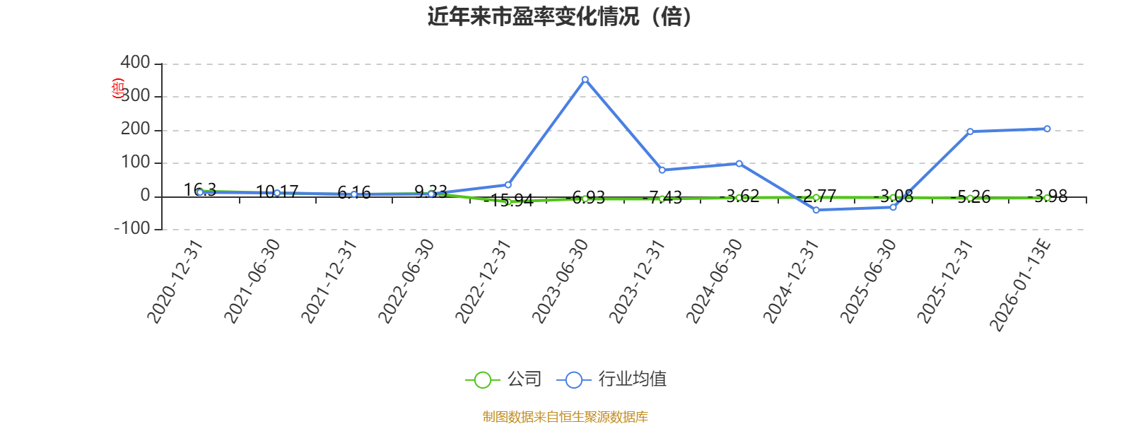 机器人：预计2025年度经营业绩亏损