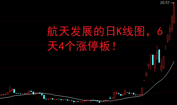 商业航天板块跳水，“25天19板”妖股停牌躲过一劫