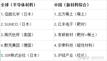 受产品单价下降等影响 沪硅产业预计2025年业绩亏损