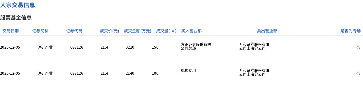 东方财富发生大宗交易 成交折价率19.09%
