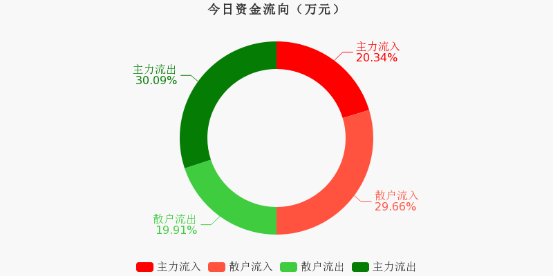 东方财富发生大宗交易 成交折价率19.09%