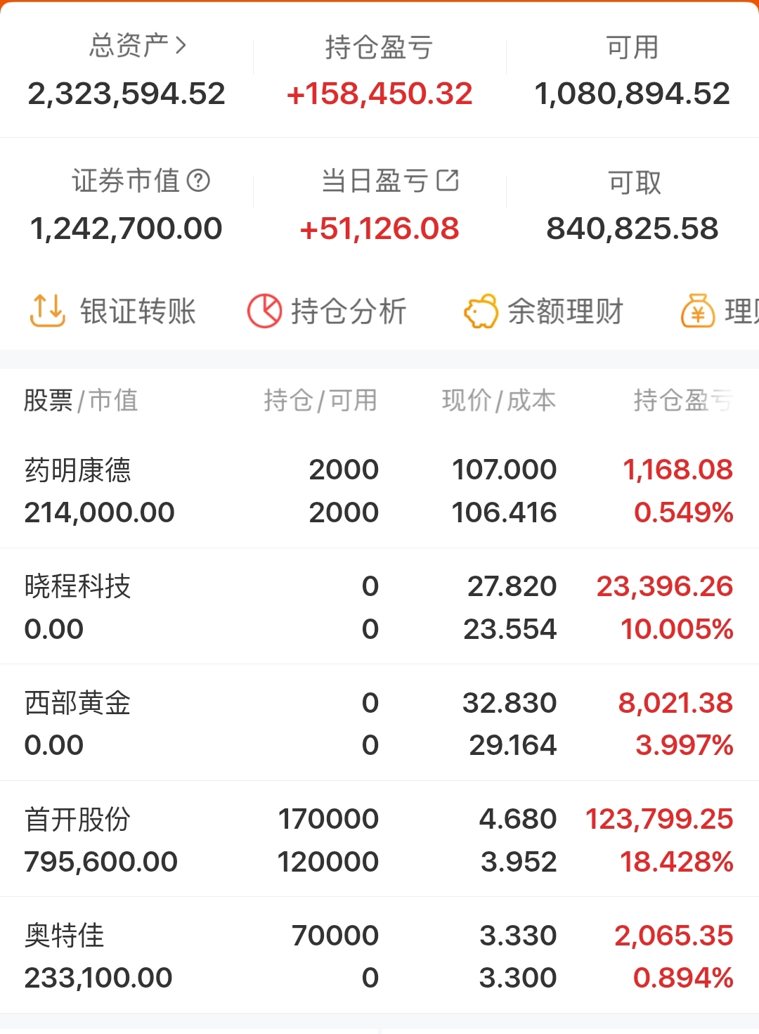 首程控股(00697.HK)1月14日回购270.00万股,耗资561.13万港元