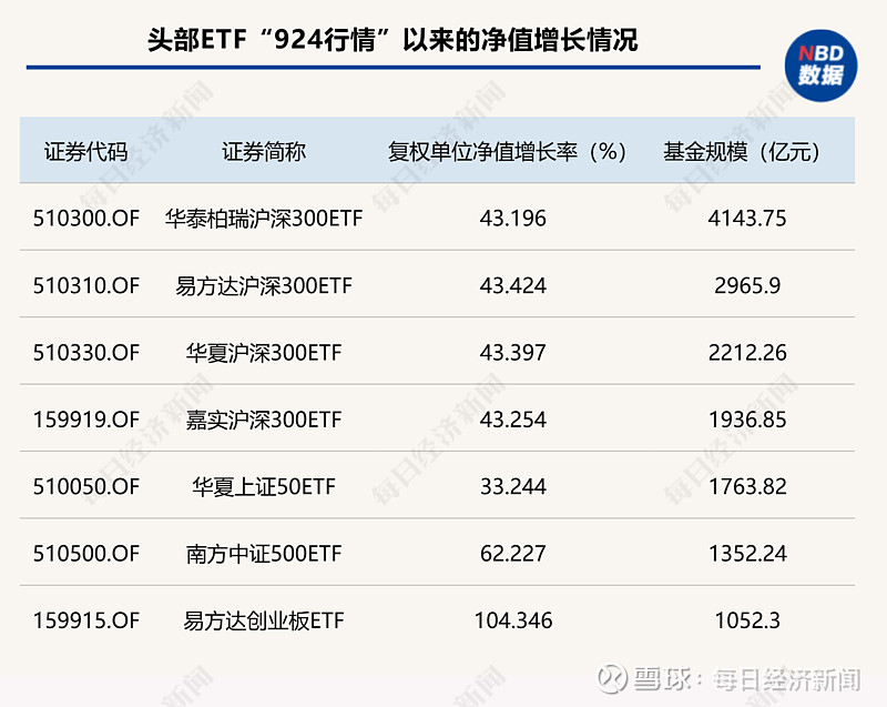 万亿级ETF基金公司诞生之后