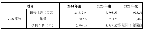 北芯生命:拟发行5700万股,1月21日初步询价