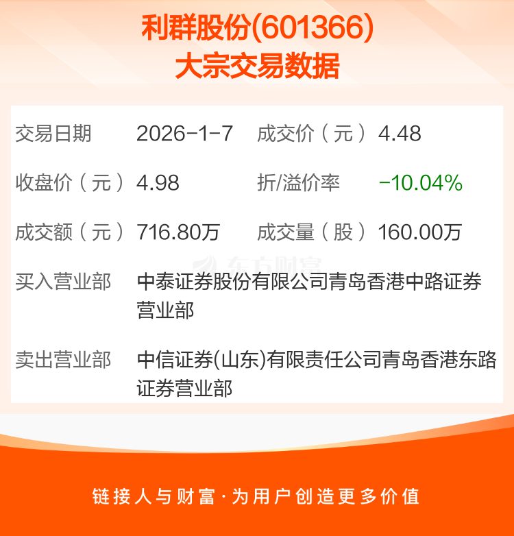 利群股份1月15日龙虎榜数据