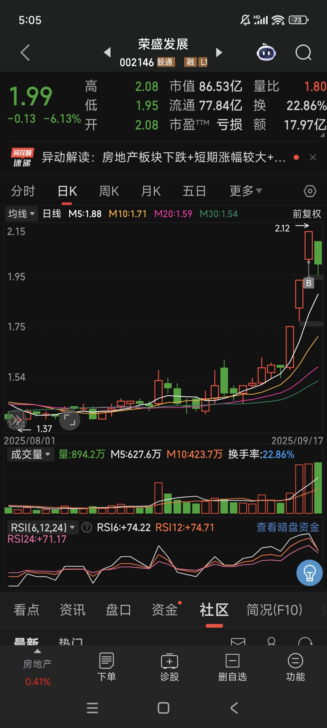 外服控股涨停，沪股通龙虎榜上净卖出2569.70万元