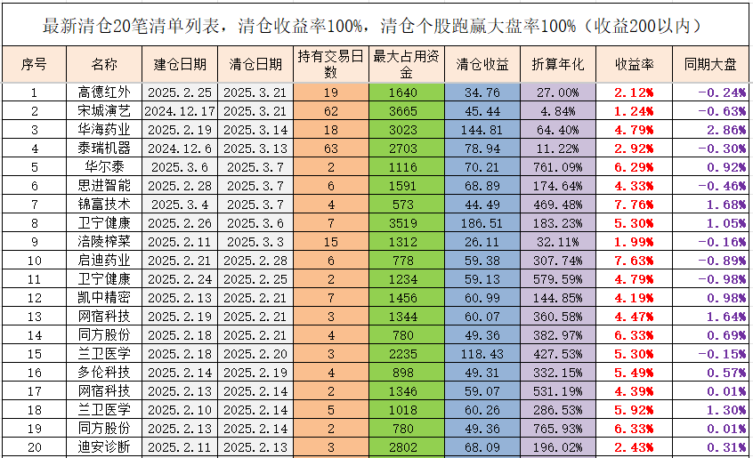 国债期货收盘多数上涨