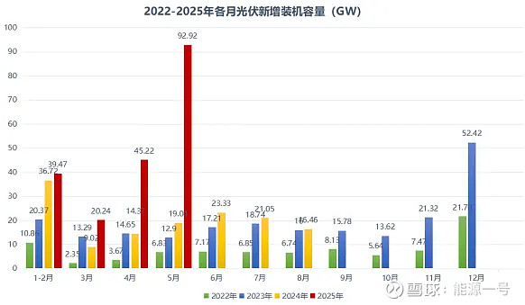 节能风电：2025年收到国家可再生能源补贴资金15.07亿元