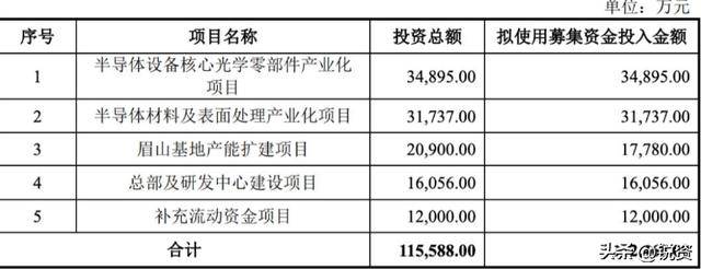 希荻微：副总经理范俊拟减持公司不超0.61%股份