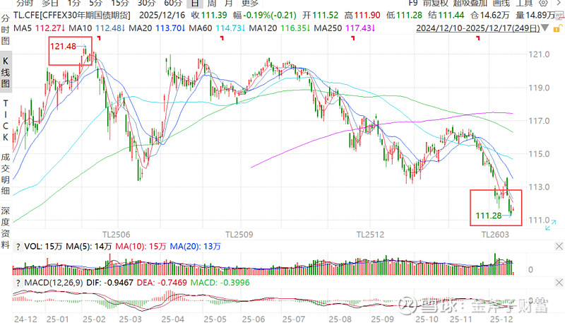 债市波动加大 中小银行买债逻辑转向
