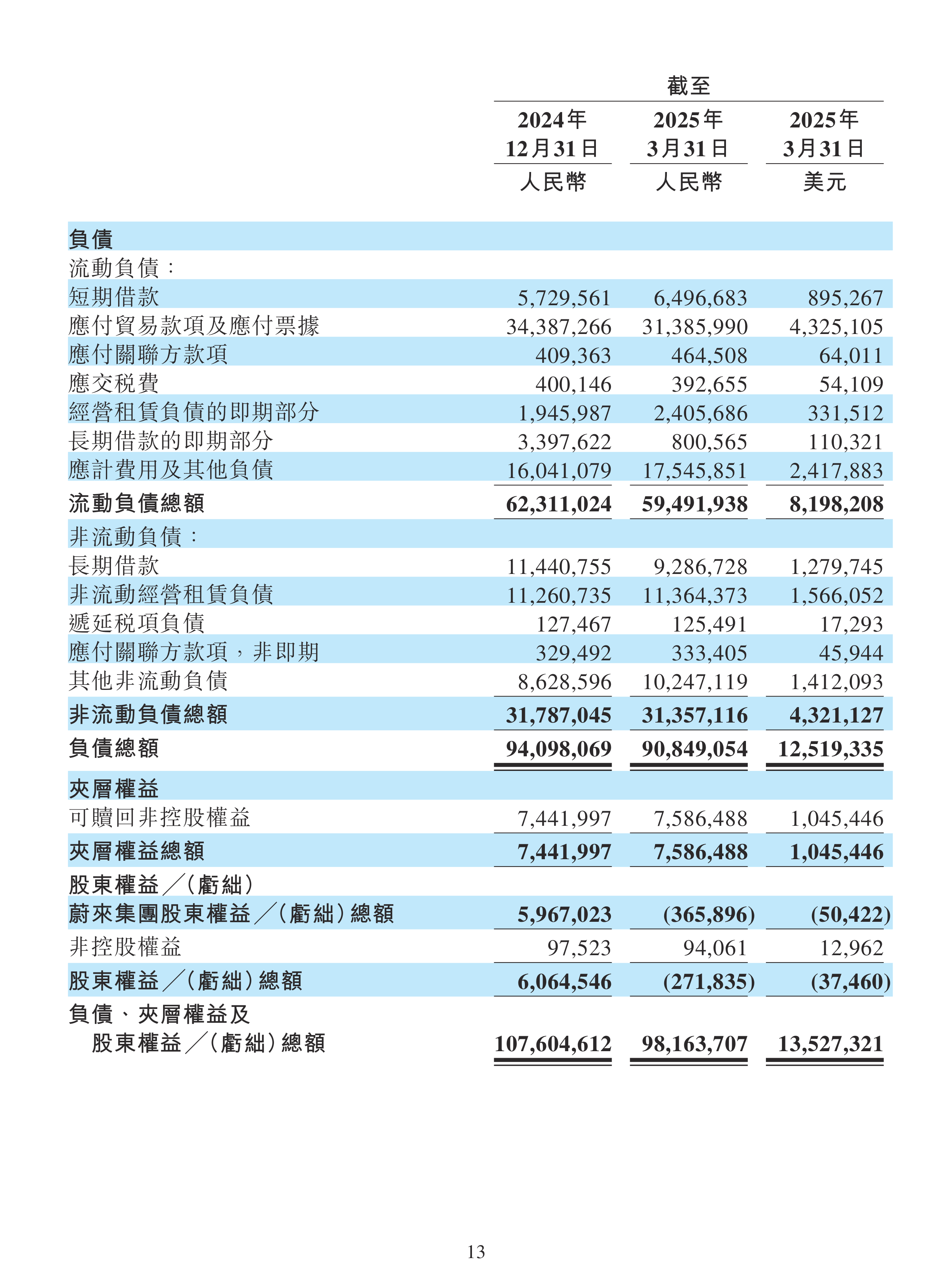 公告精选：沪市2025年度首份年报出炉；维远股份25万吨/年电解液溶剂项目投产
