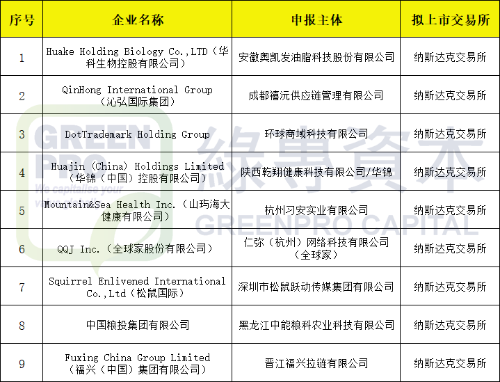 2026年中国证监会省部级课题选题方向及申报指南公布