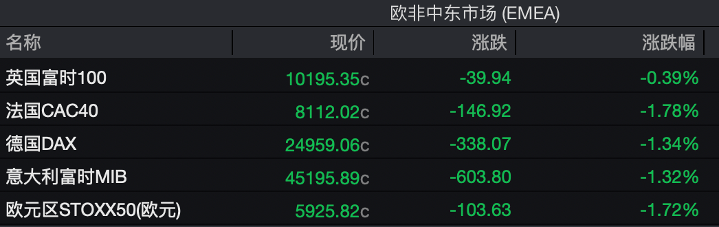 关税突发!明起,停止征收!美股指期货全线走低