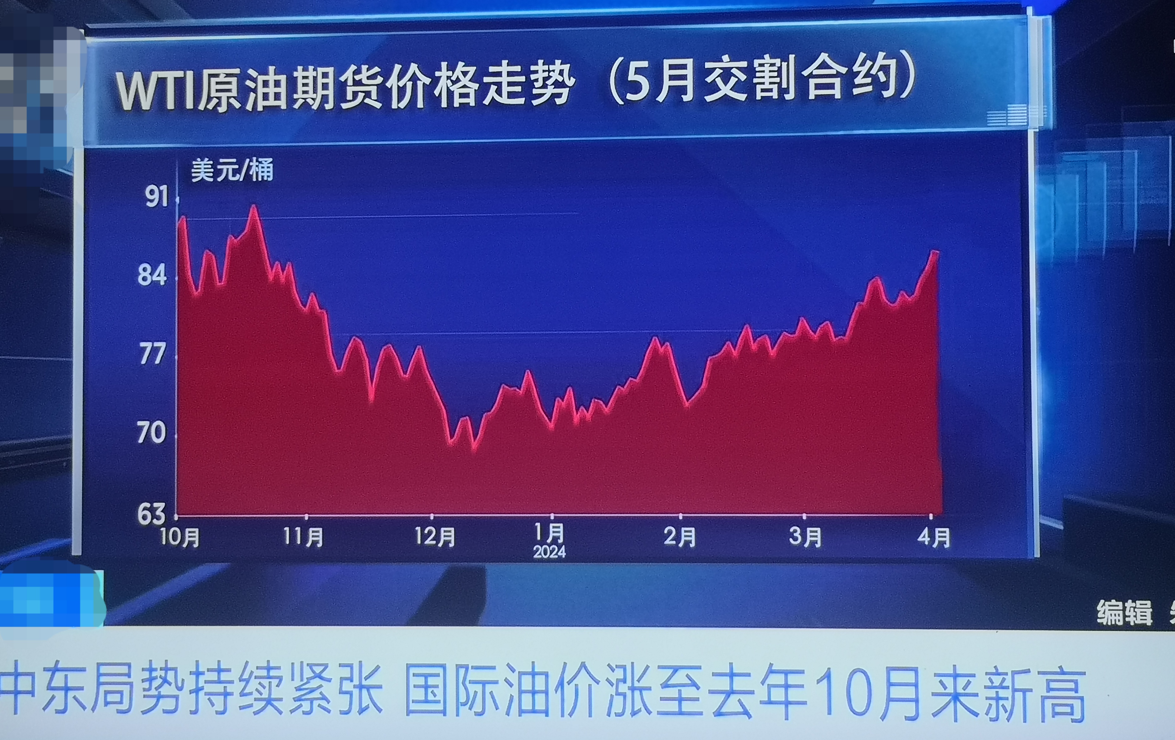 油价“三连涨”