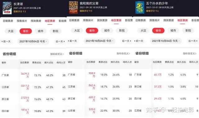 广东春节旅游收入再创新高;广东时隔五年重回春节档“第一票仓”丨大湾区财经早参