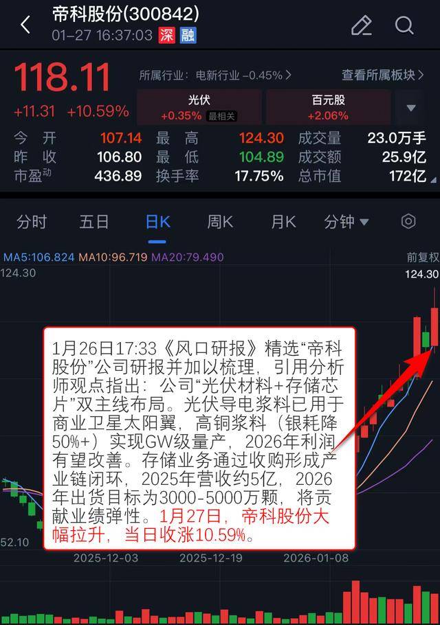 深夜拉升！芯片巨头大涨！