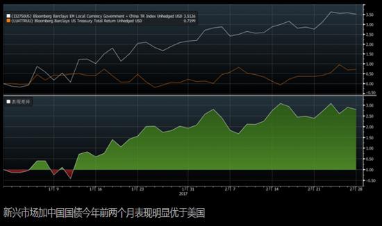 欧市尾盘，英国10年期国债收益率跌0.7个基点