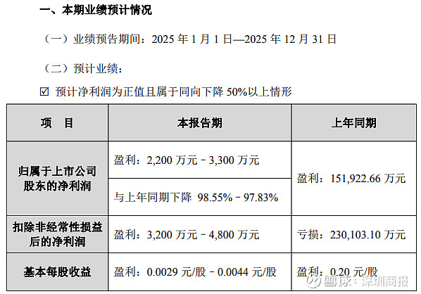 塞2025年底公共债务率44.5%